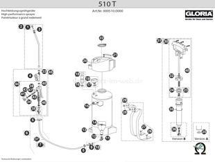 Explosionszeichnung mit Ersatzteilliste für das Hochdrucksprühgerät Gloria 510 T